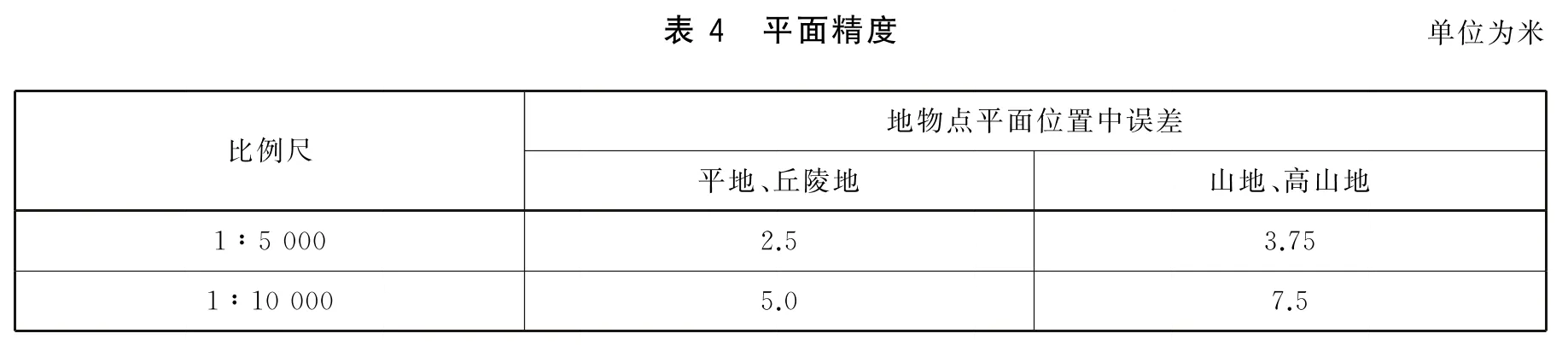 表4 平面精度