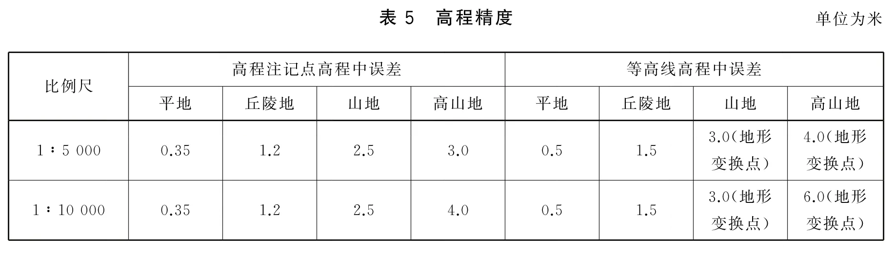 表5 高程精度