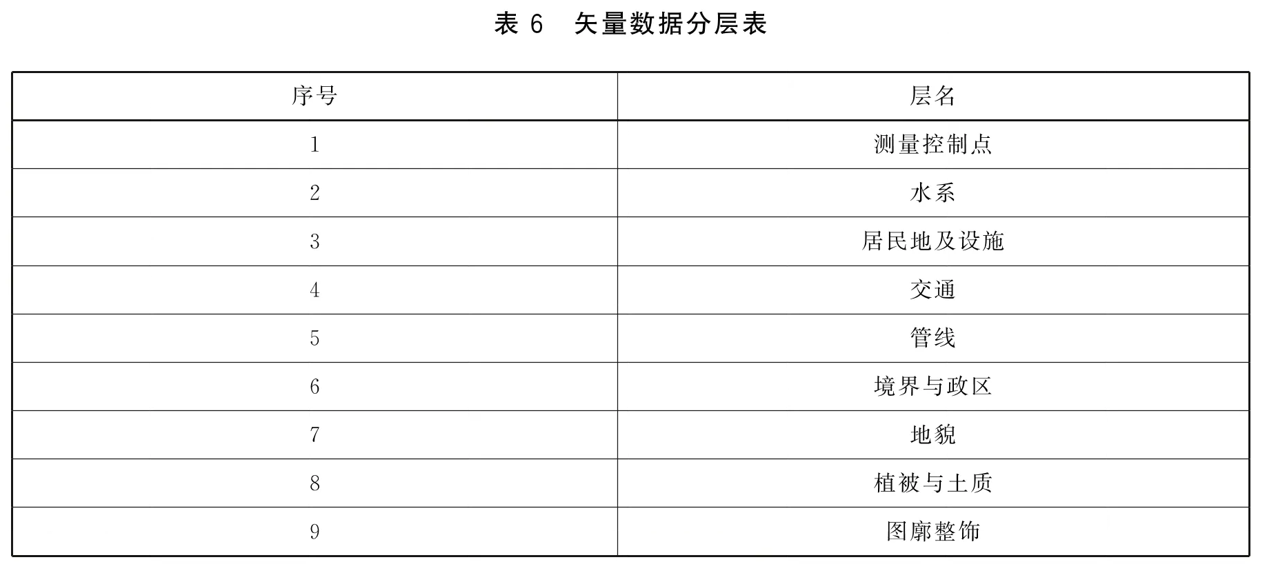 表6 矢量数据分层表