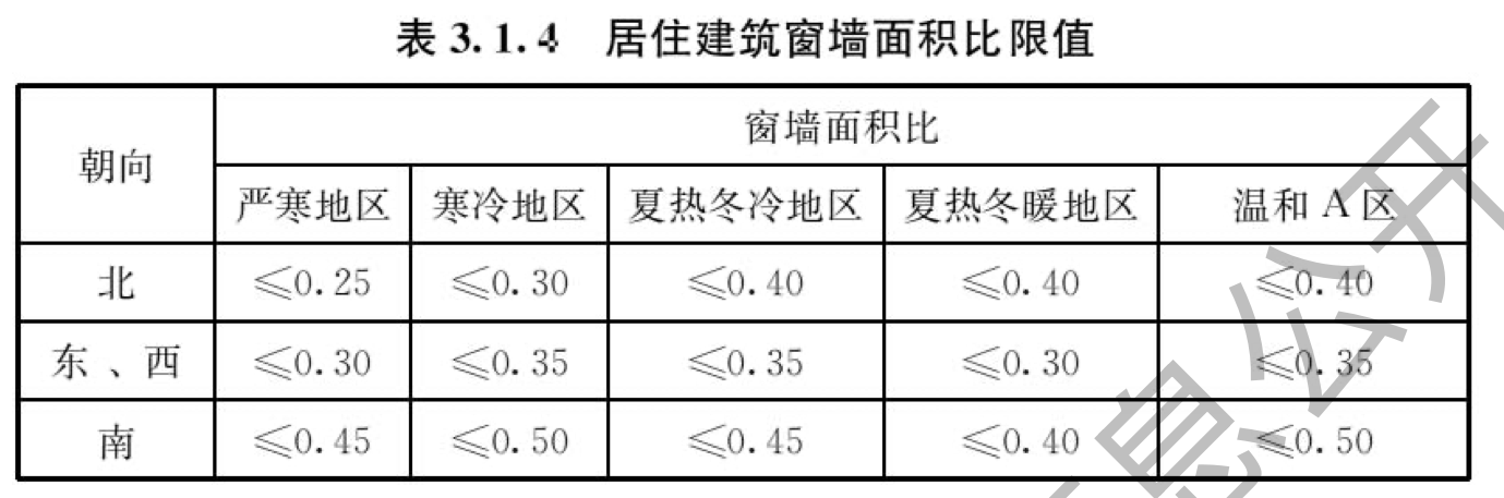 表3.1.4 居住建筑窗墙面积比限值