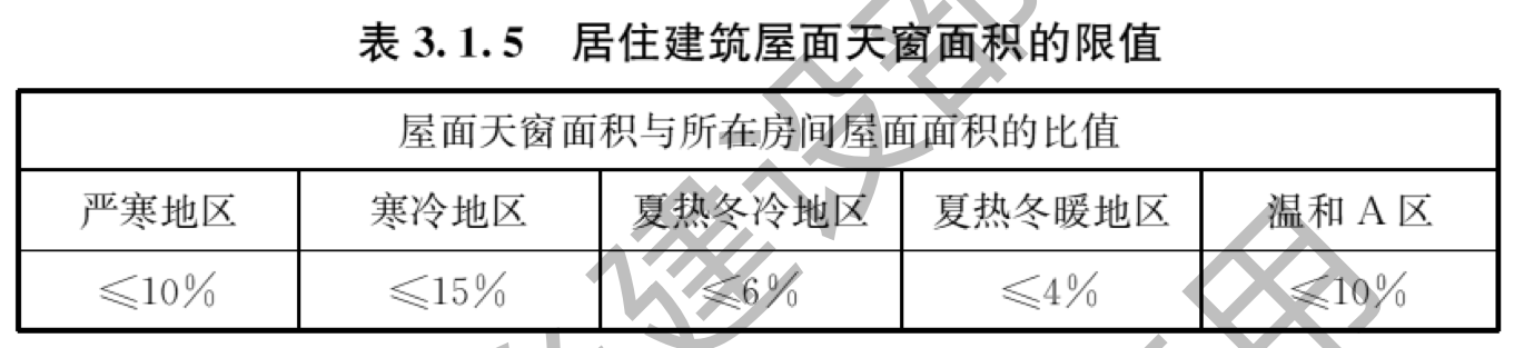 表3.1.5 居住建筑屋面天窗面积的限值