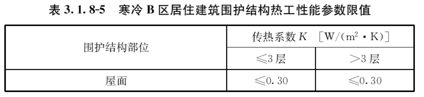 表3.1.8-5 寒冷B区居住建筑围护结构热工性能参数限值