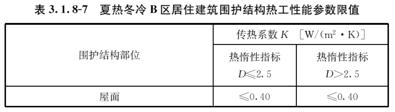 表3.1.8-7 夏热冬冷B区居住建筑围护结构热工性能参数限值