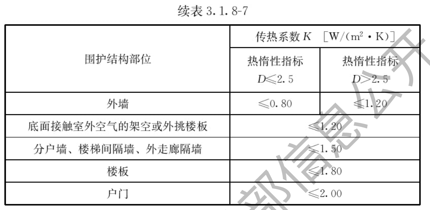续表3.1.8-7