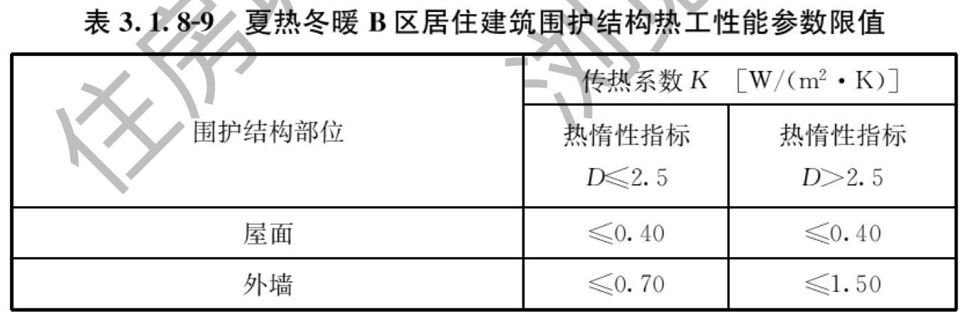 表3.1.8-9 夏热冬暖B区居住建筑围护结构热工性能参数限值