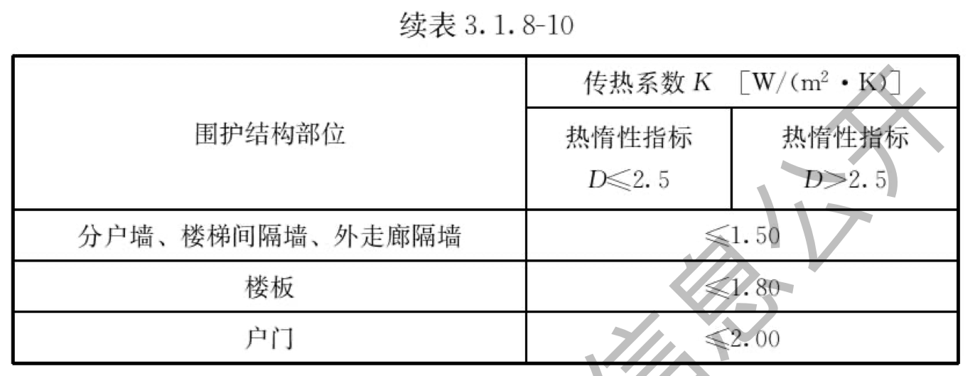 续表3.1.8-10