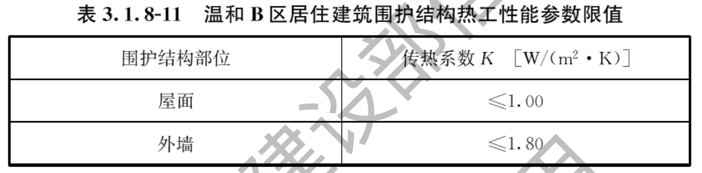 表3.1.8-11 温和B区居住建筑围护结构热工性能参数限值
