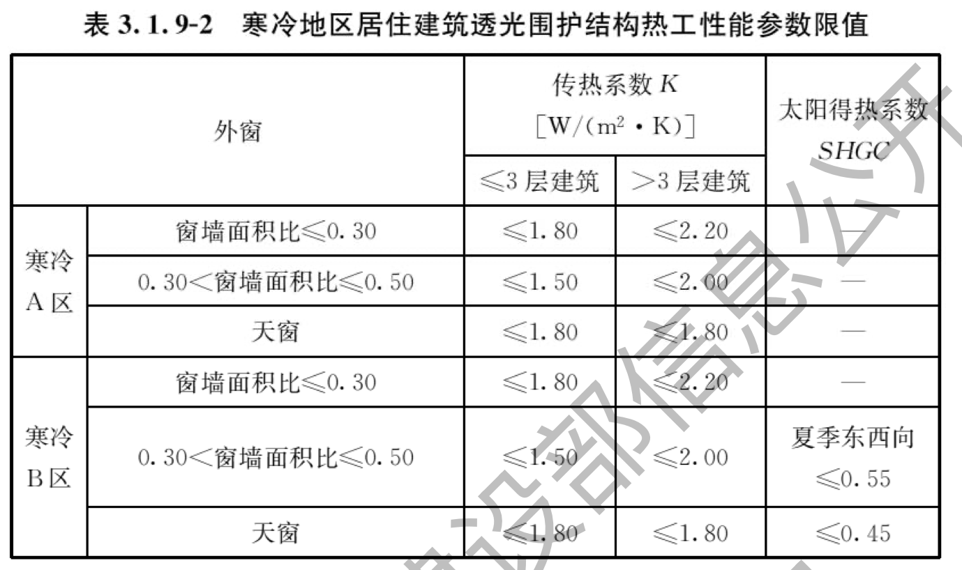 表3.1.9-2 寒冷地区居住建筑透光围护结构热工性能参数限值