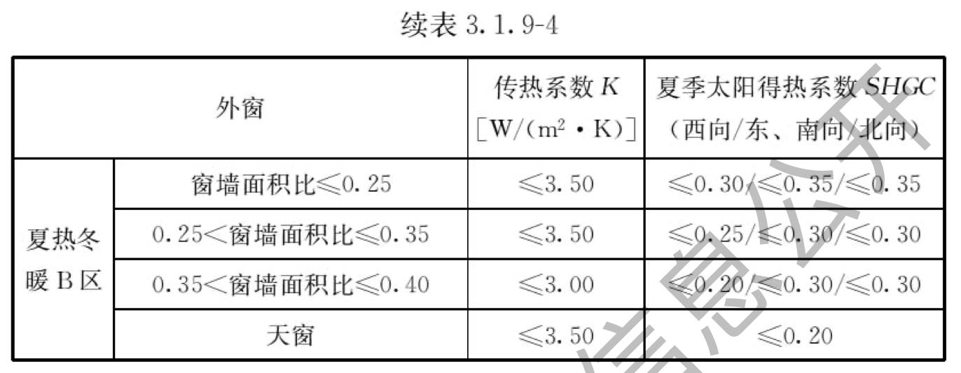 续表3.1.9-4