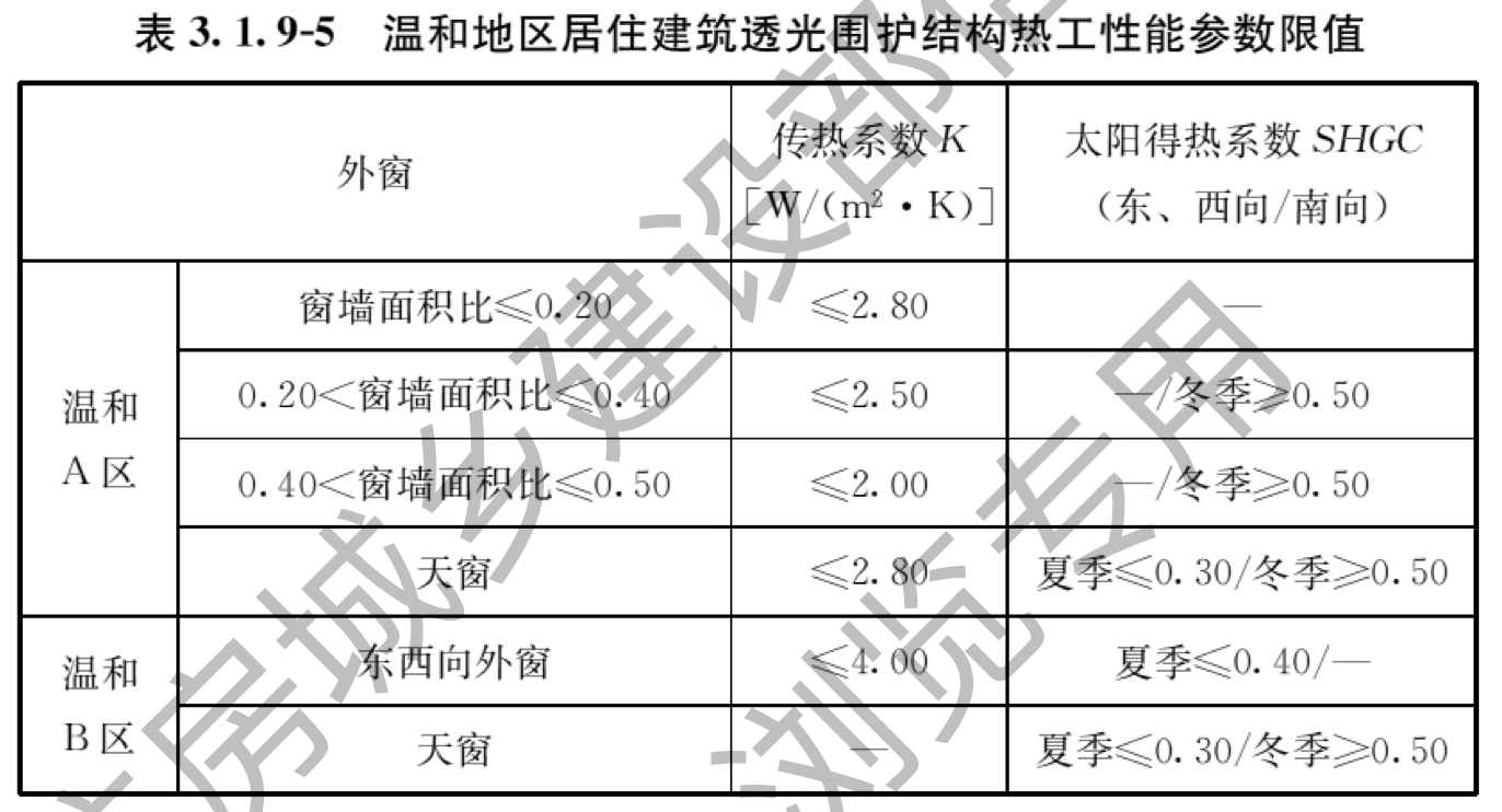 表3.1.9-5 温和地区居住建筑透光围护结构热工性能参数限值