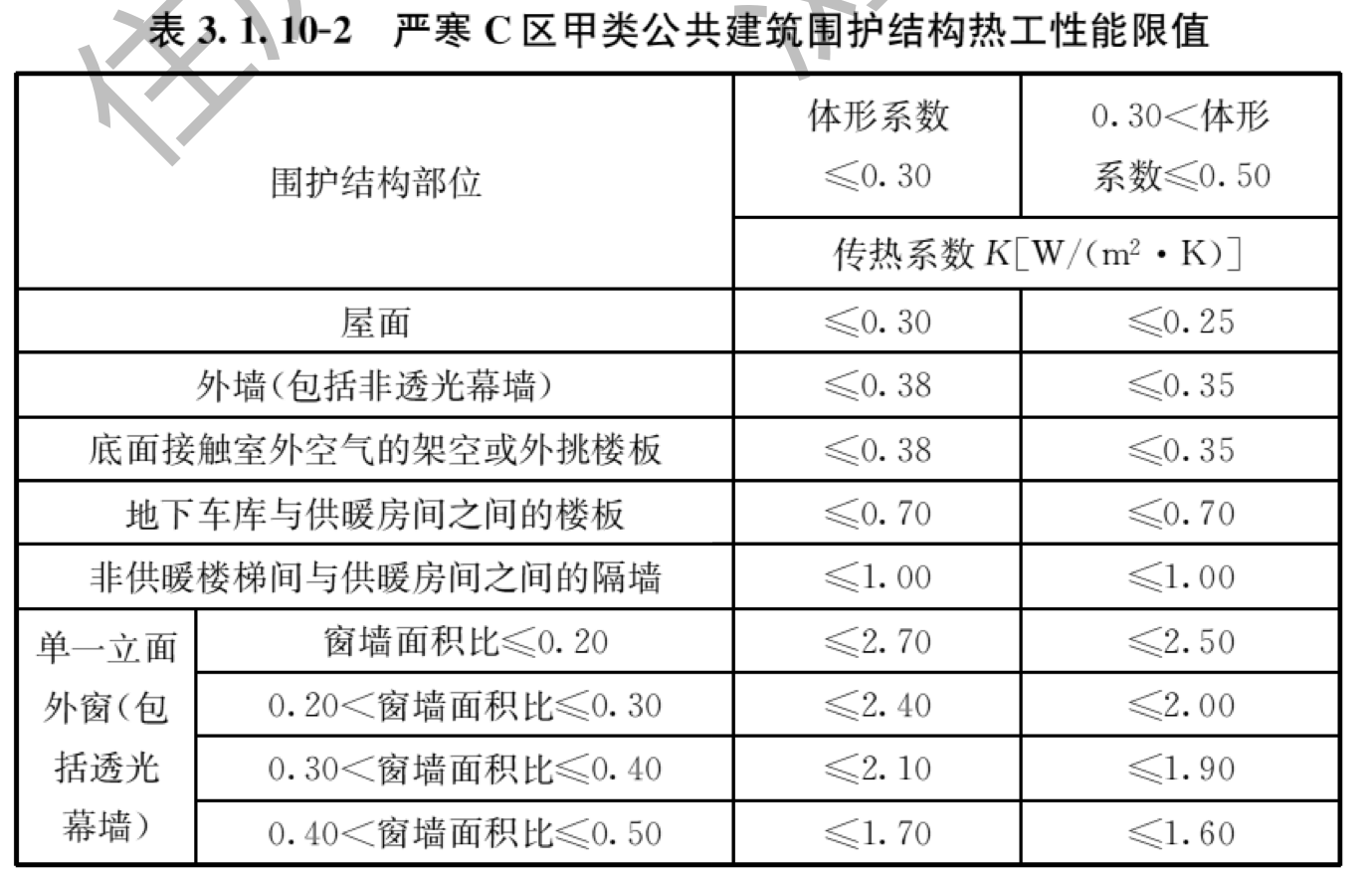 表3.1.10-2 严寒C区甲类公共建筑围护结构热工性能限值