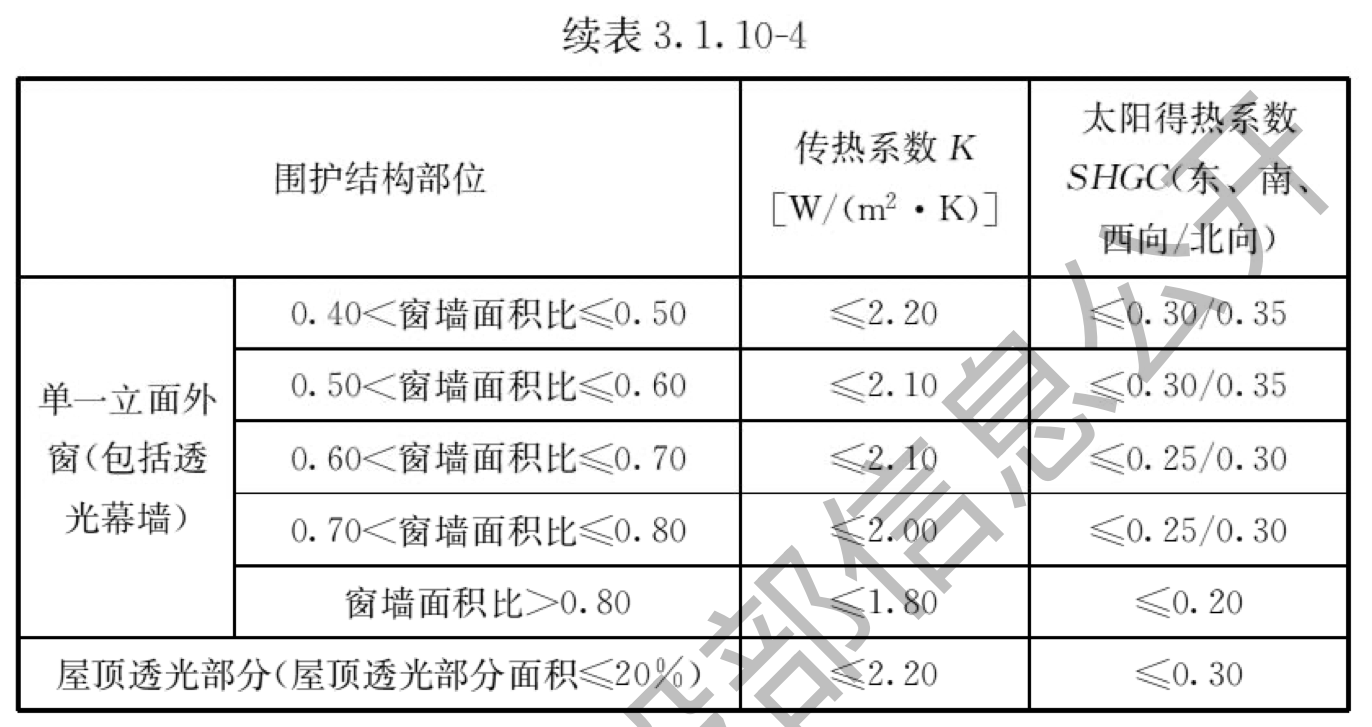 续表3.1.10-4