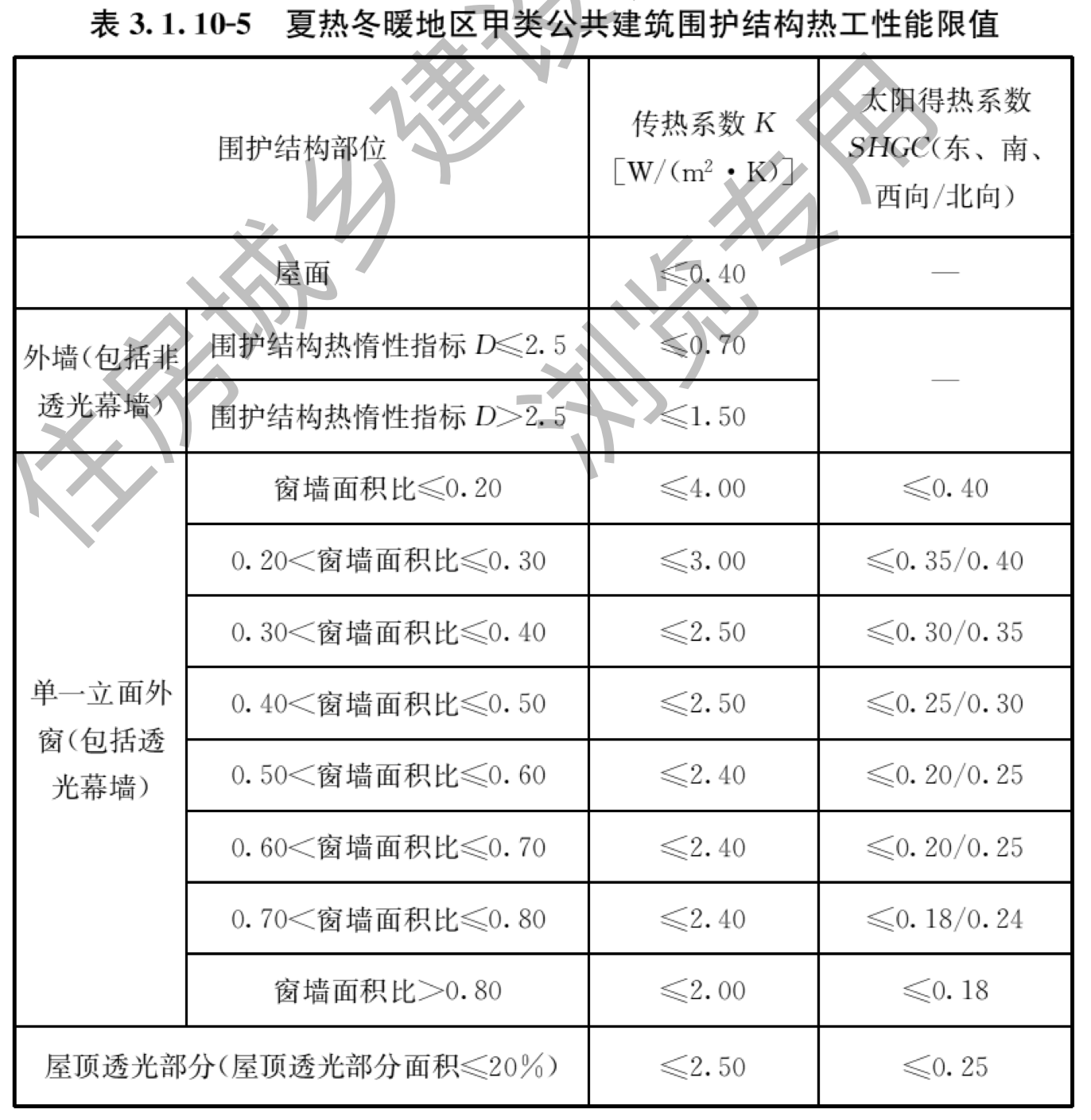 表3.1.10-5 夏热冬暖地区甲类公共建筑围护结构热工性能限值