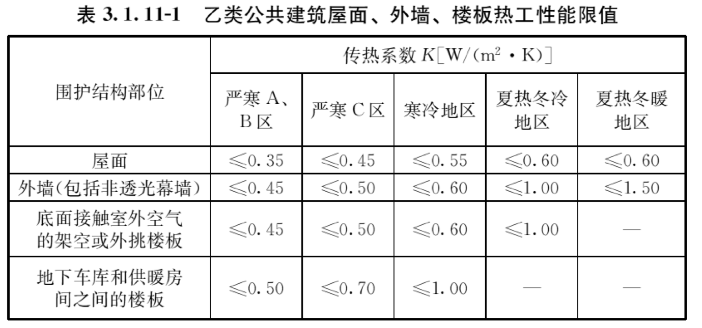 表3.1.11-1 乙类公共建筑屋面、外墙、楼板热工性能限值