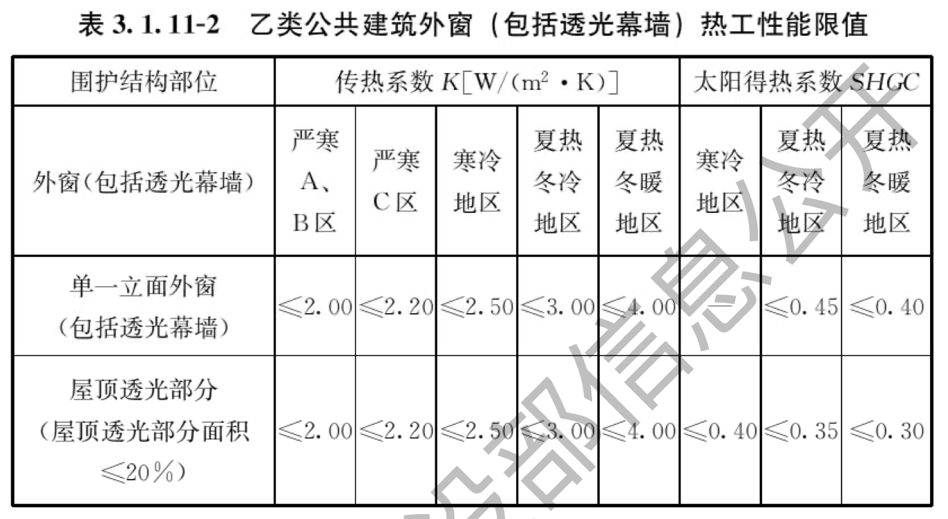 表3.1.11-2 乙类公共建筑外窗（包括透光幕墙）热工性能限值