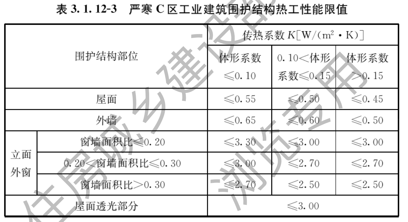 表3.1.12-3 严寒C区工业建筑围护结构热工性能限值