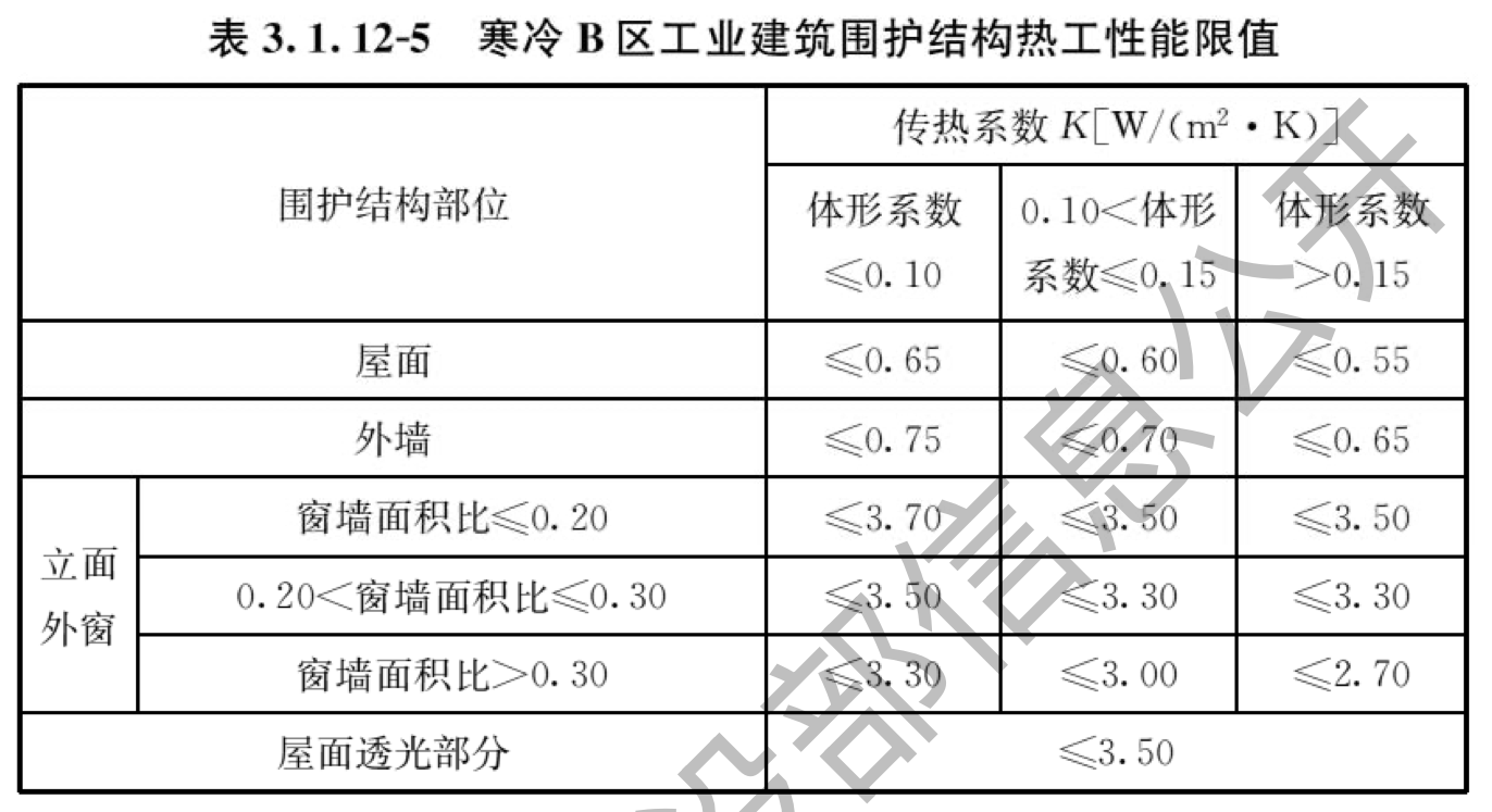 表3.1.12-5 寒冷B区工业建筑围护结构热工性能限值