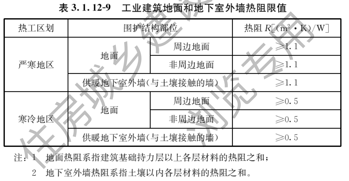 表3.1.12-9 工业建筑地面和地下室外墙热阻限值（含2条表注）
