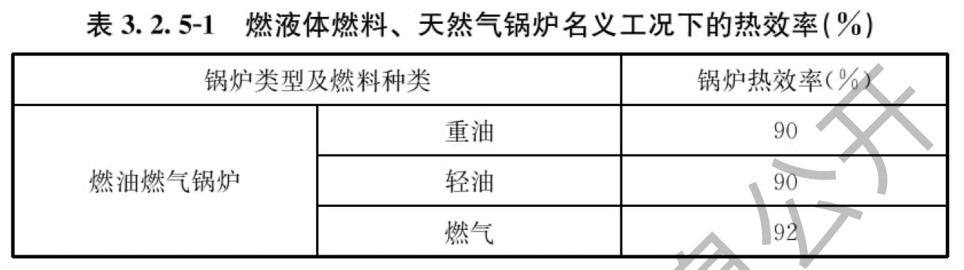 表3.2.5-1 燃液体燃料、天然气锅炉名义工况下的热效率（%）