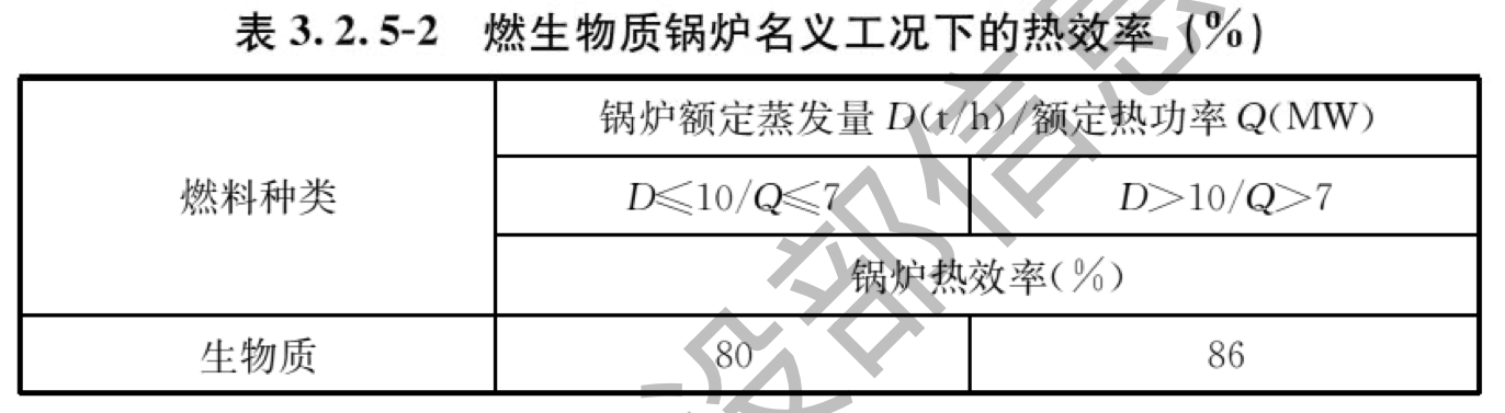 表3.2.5-2 燃生物质锅炉名义工况下的热效率（%）