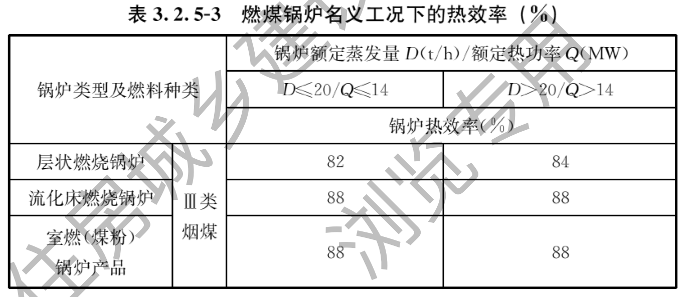 表3.2.5-3 燃煤锅炉名义工况下的热效率（%）