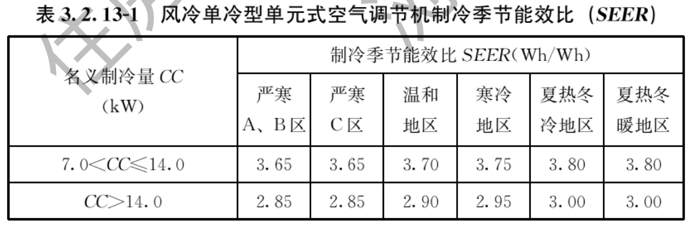 表3.2.13-1 风冷单冷型单元式空气调节机制冷季节能效比