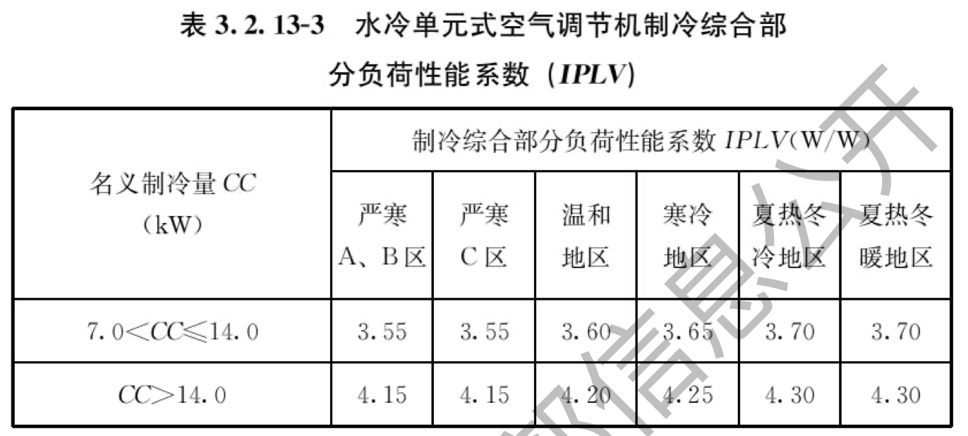 表3.2.13-3