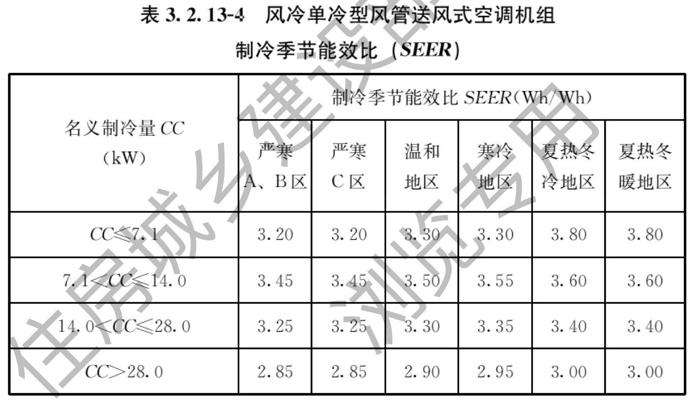 表3.2.13-4