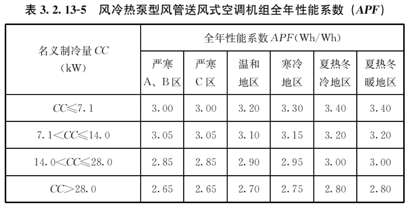 表3.2.13-5