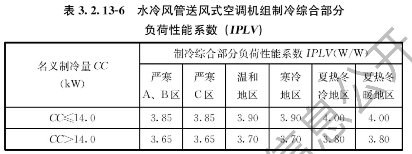 表3.2.13-6