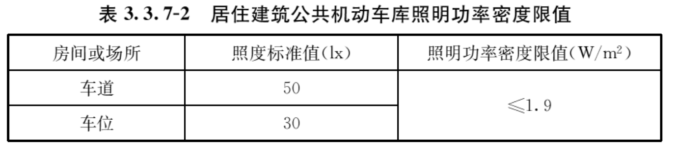 表3.3.7-2 居住建筑公共机动车库照明功率密度限值