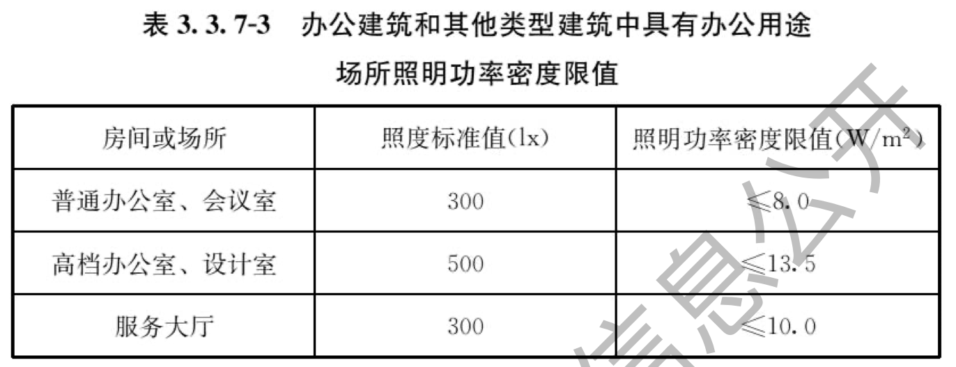 表3.3.7-3 办公用途场所照明功率密度限值