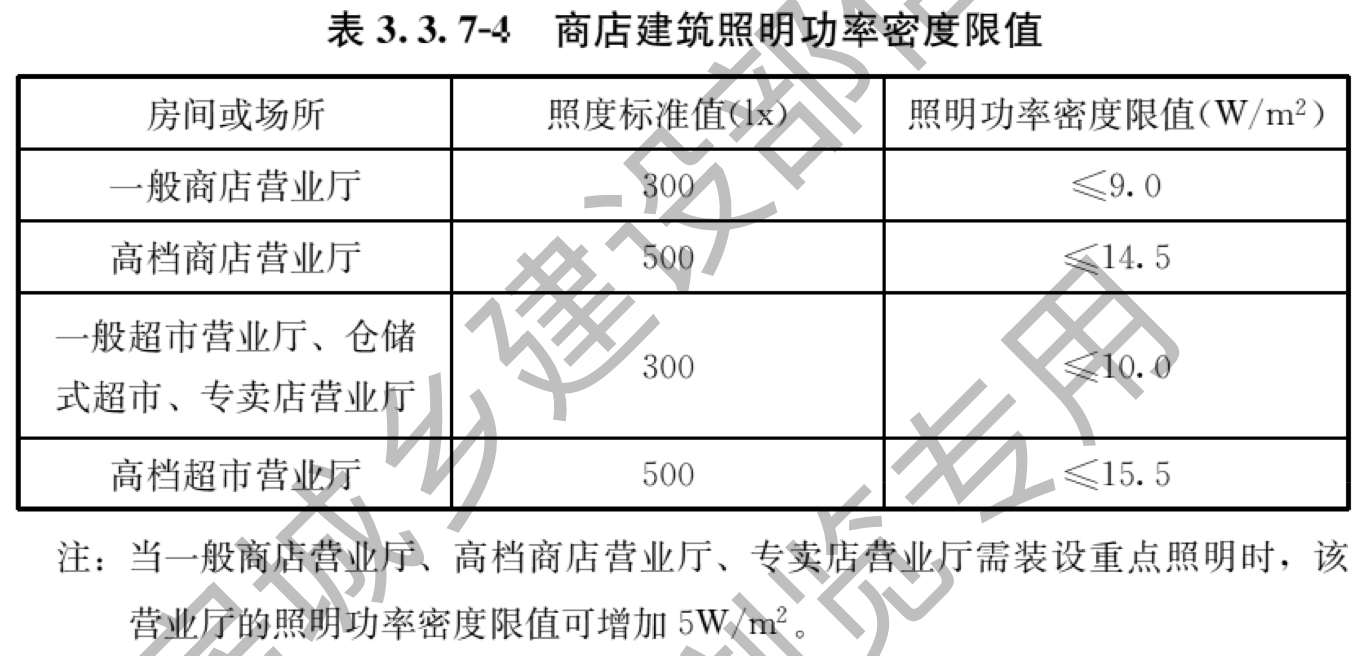 表3.3.7-4 商店建筑照明功率密度限值及注
