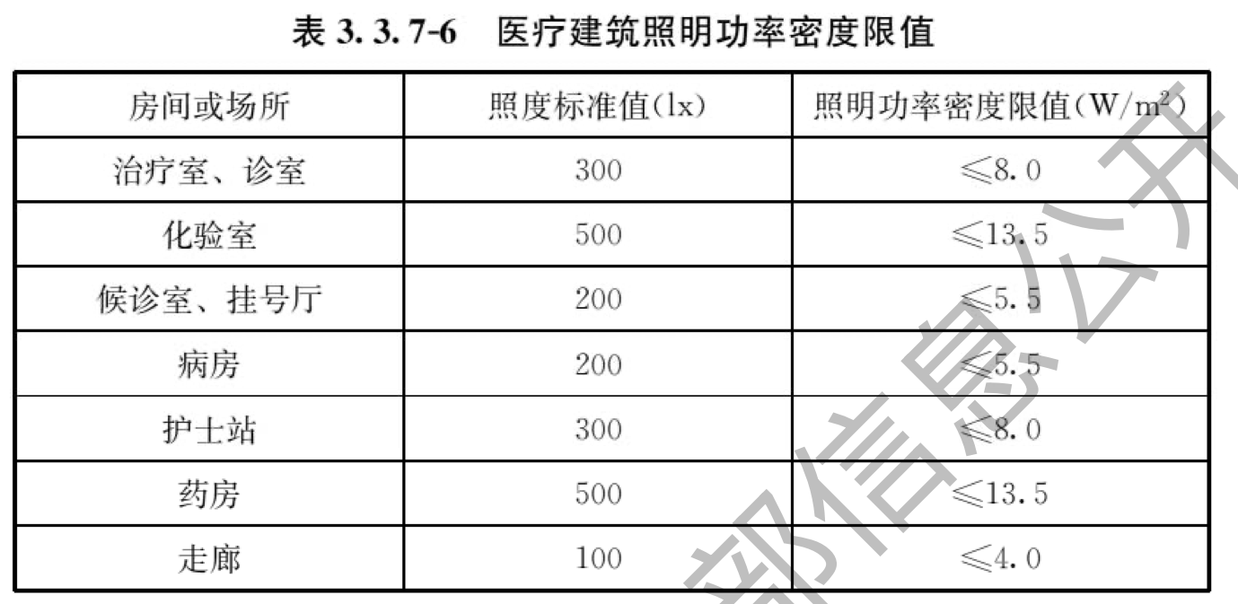 表3.3.7-6 医疗建筑照明功率密度限值