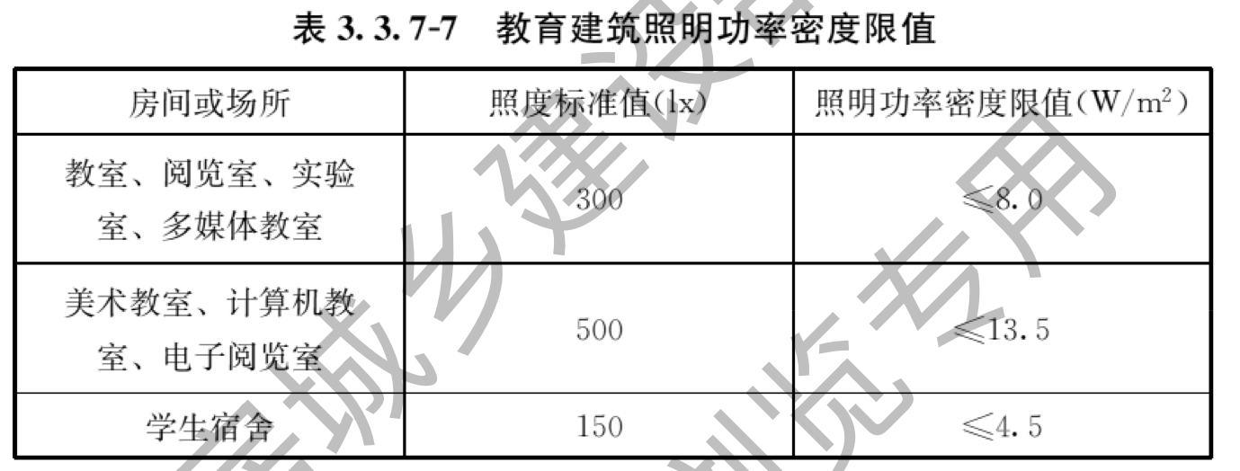 表3.3.7-7 教育建筑照明功率密度限值
