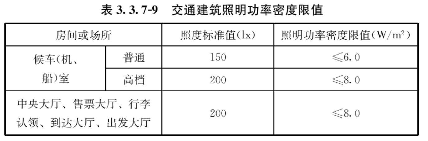 表3.3.7-9 交通建筑照明功率密度限值