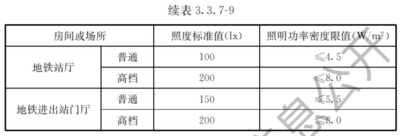 续表3.3.7-9 交通建筑照明功率密度限值