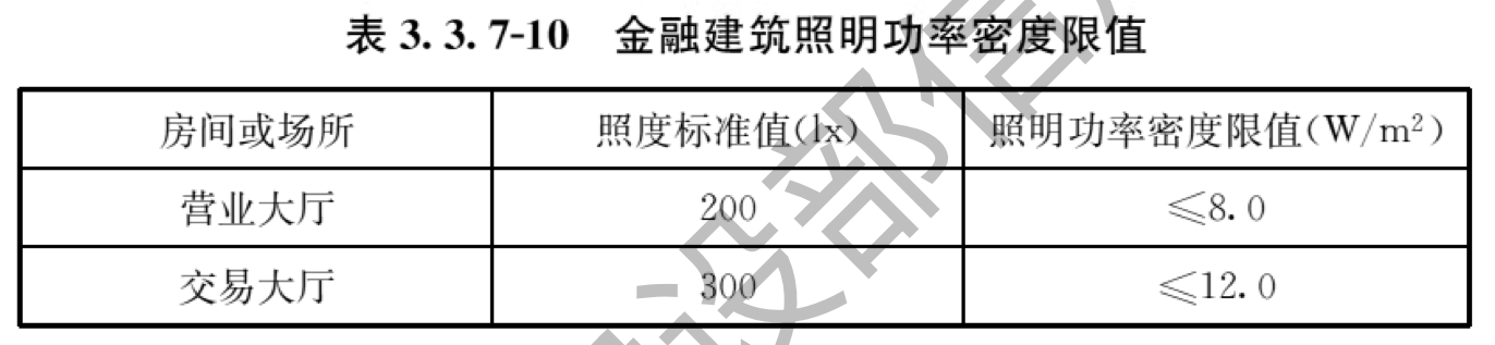 表3.3.7-10 金融建筑照明功率密度限值