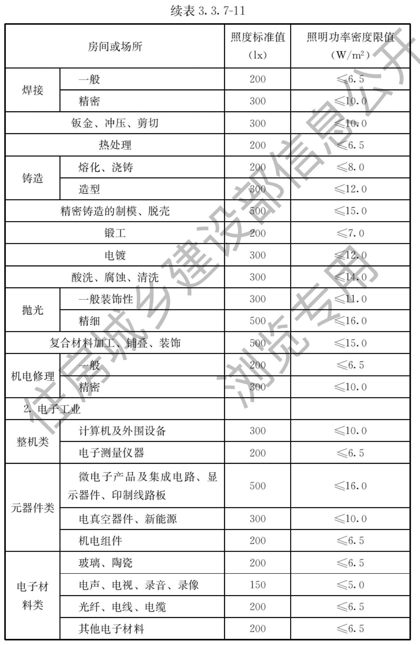 续表3.3.7-11（第2页）