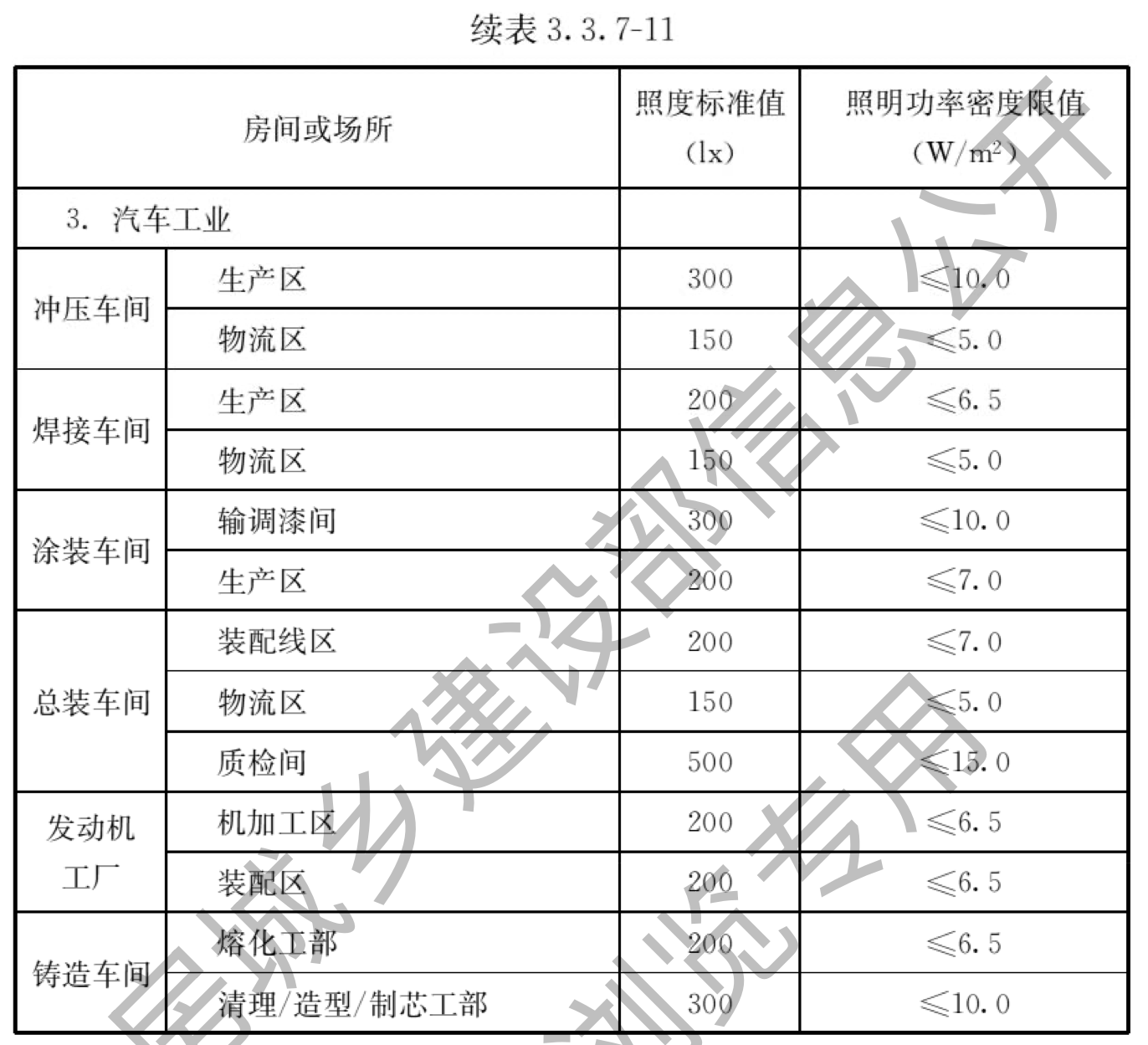 续表3.3.7-11（第3页）
