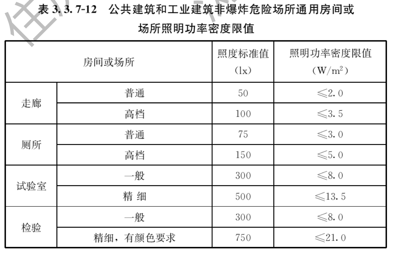 表3.3.7-12 公共建筑和工业建筑非爆炸危险场所通用房间或场所照明功率密度限值（第1页）