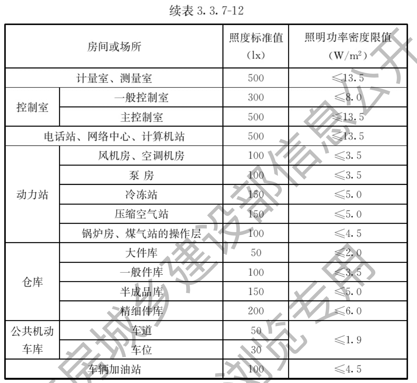 续表3.3.7-12（第2页）