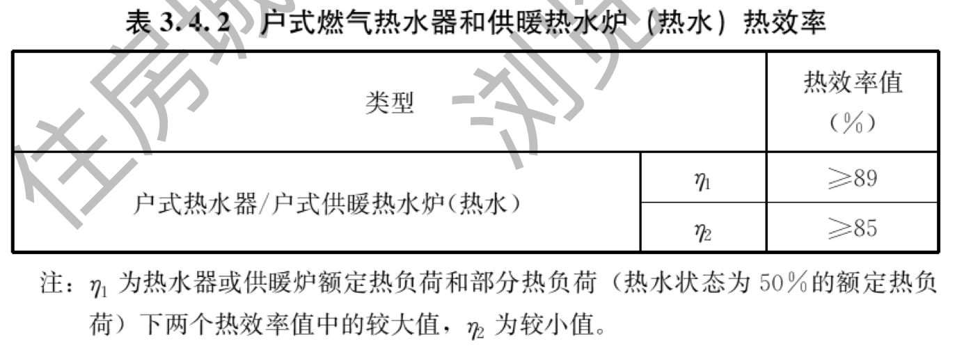 表3.4.2 户式燃气热水器和供暖热水炉（热水）热效率及注