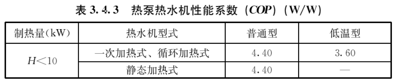 表3.4.3 热泵热水机性能系数（第1页）