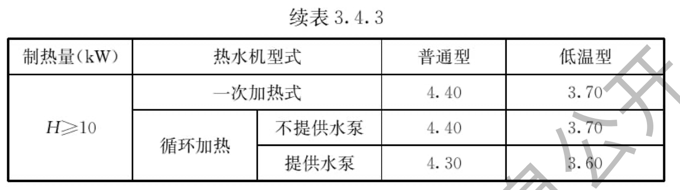 续表3.4.3 热泵热水机性能系数