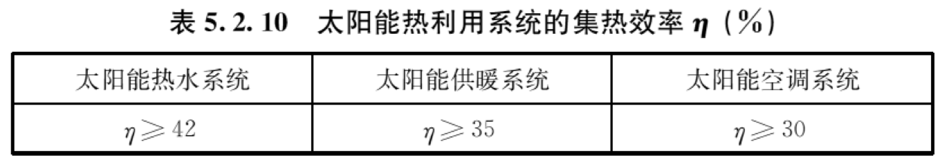 表5.2.10 太阳能热利用系统的集热效率