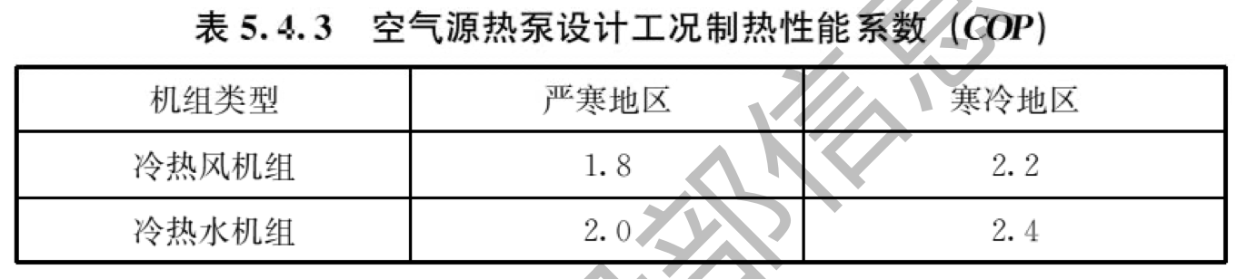 表5.4.3 空气源热泵设计工况制热性能系数（COP）