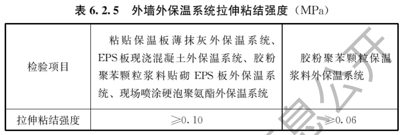 表6.2.5 外墙外保温系统拉伸粘结强度