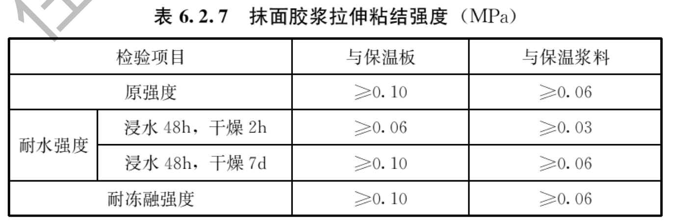 表6.2.7 抹面胶浆拉伸粘结强度