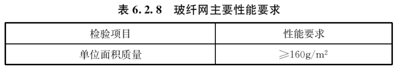 表6.2.8 玻纤网主要性能要求（第1页）